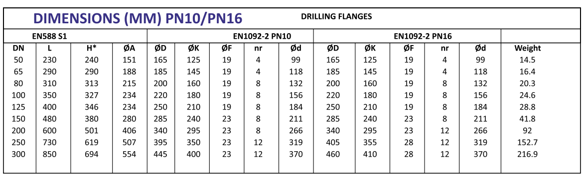 Dimensional data table — DN, L, H*, ØA, drilling flanges PN10/PN16, weight (kg)