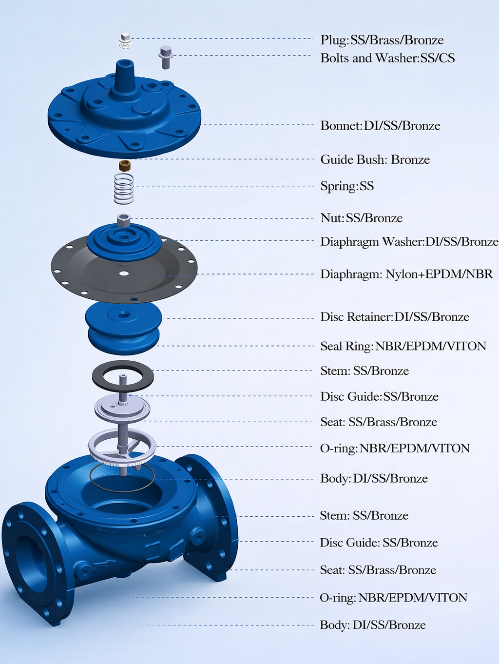 Basic Main Valve - 3D cutaway view