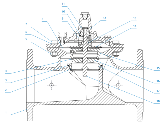 Basic Main Valve - Materials and standards specification table (Bill of Materials)